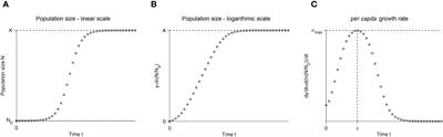 Challenges and pitfalls of inferring microbial growth rates from lab cultures